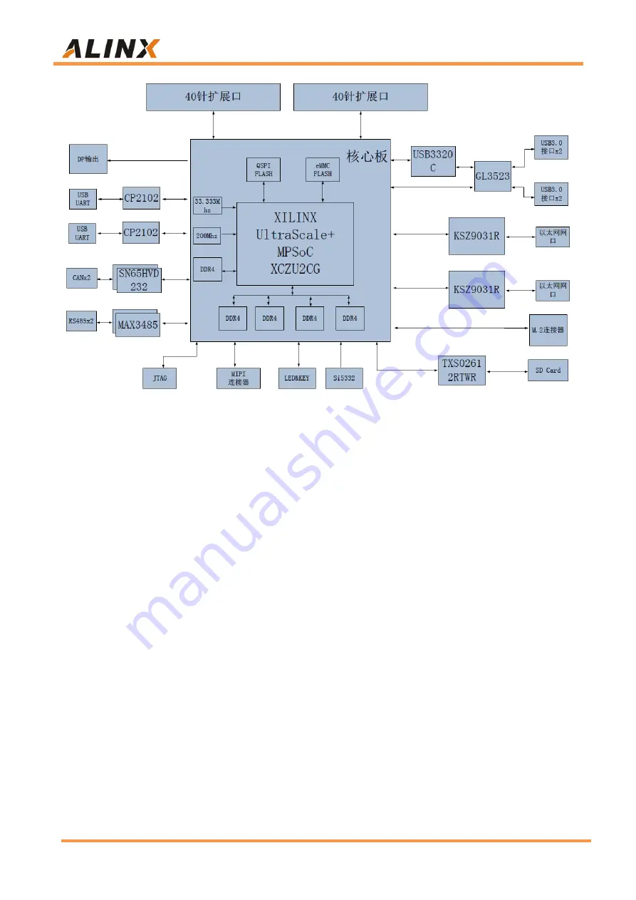 Alinx ZYNQ UltraScale+ AXU2CG-E Скачать руководство пользователя страница 7