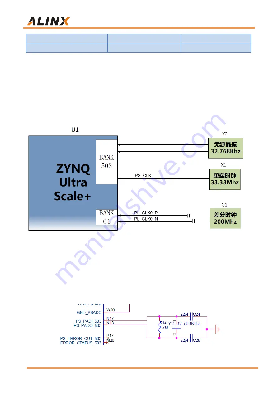 Alinx ZYNQ UltraScale+ AXU2CG-E User Manual Download Page 21