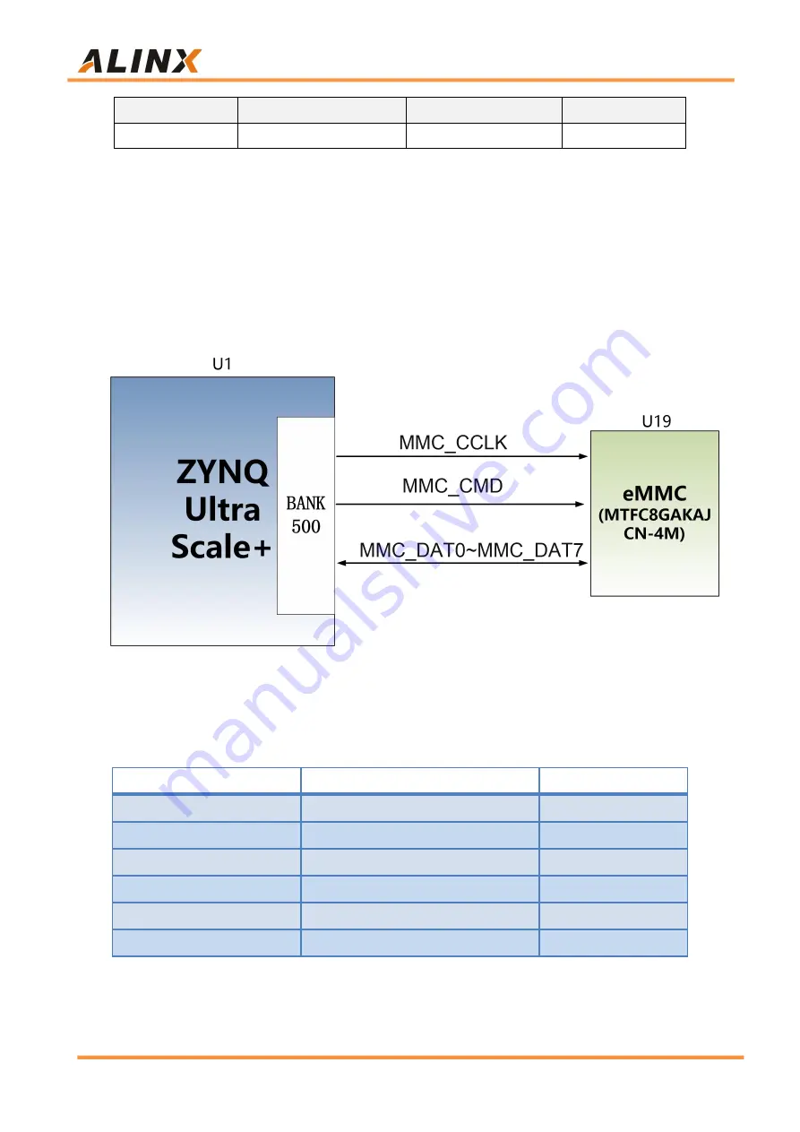 Alinx ZYNQ UltraScale+ Скачать руководство пользователя страница 24