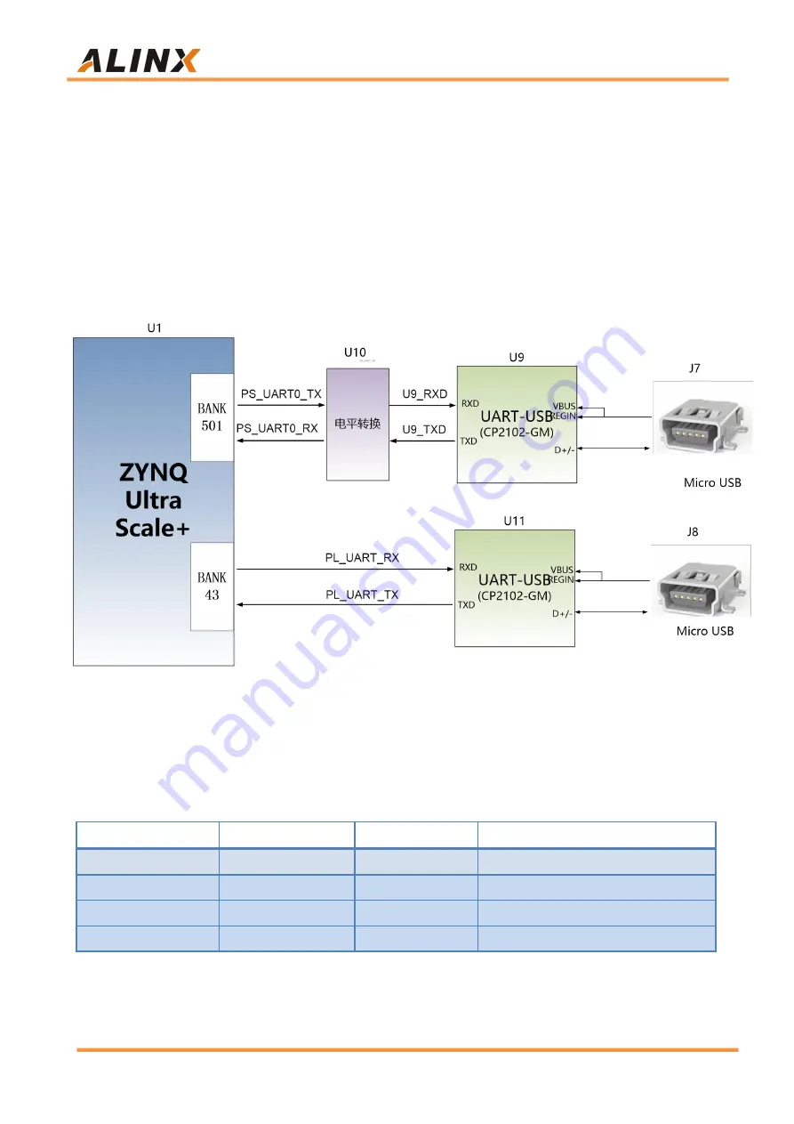 Alinx ZYNQ UltraScale+ Скачать руководство пользователя страница 45