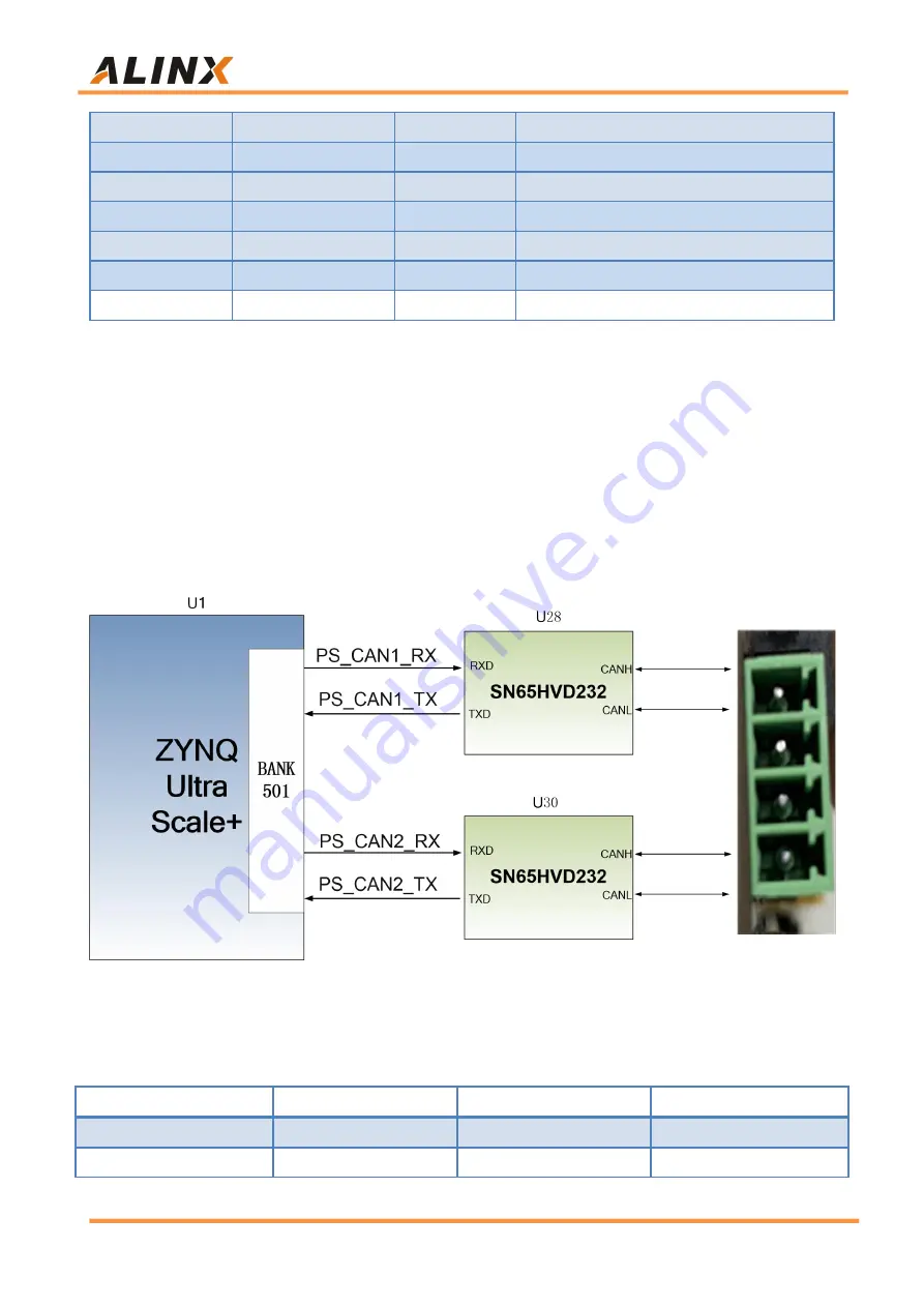 Alinx ZYNQ UltraScale+ User Manual Download Page 53