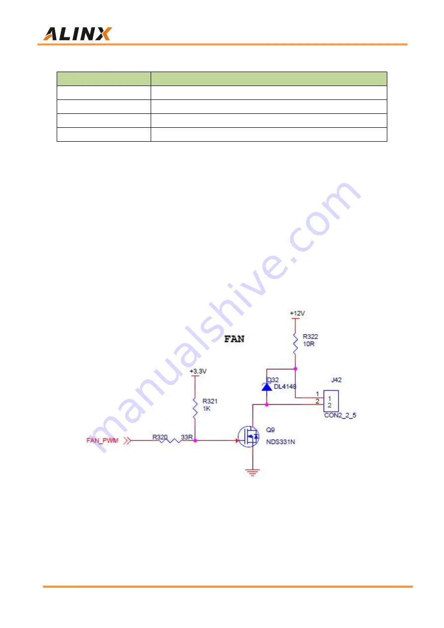 Alinx ZYNQ UltraScale+ User Manual Download Page 65