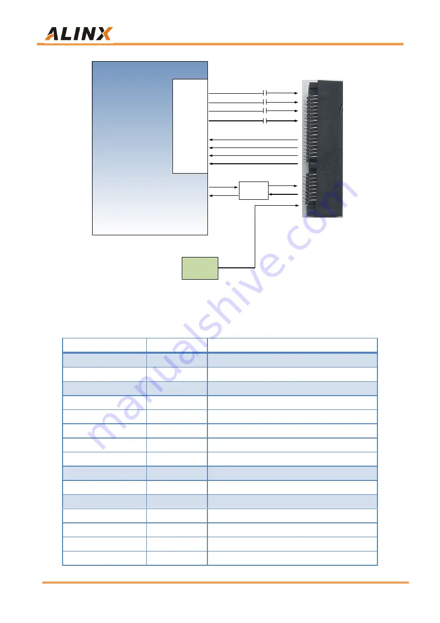 Alinx ZYNQ7000 FPGA User Manual Download Page 34