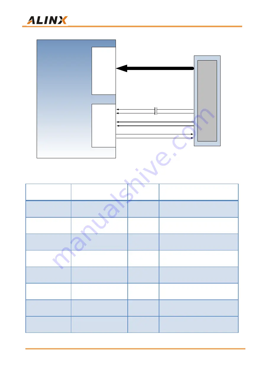 Alinx ZYNQ7000 FPGA User Manual Download Page 37