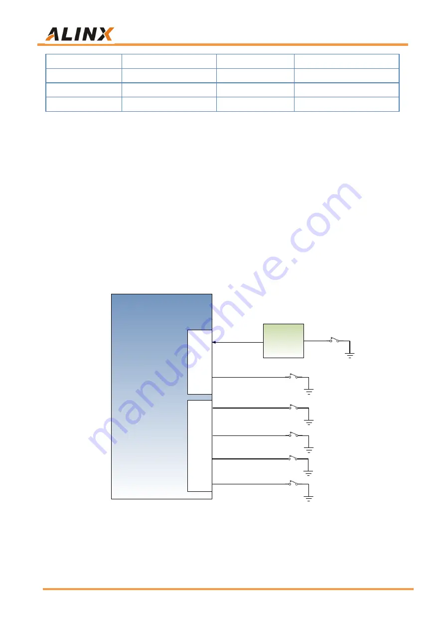 Alinx ZYNQ7000 FPGA User Manual Download Page 41