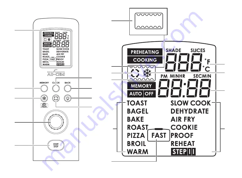 all-clad OM901E50 Owner'S Manual Download Page 6