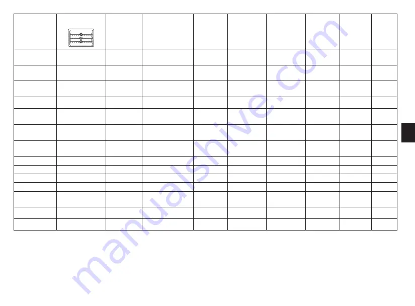 all-clad OM901E50 Owner'S Manual Download Page 9