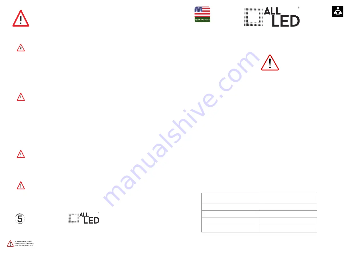 All LED AL-HBNSF150 Installation Manual Download Page 1