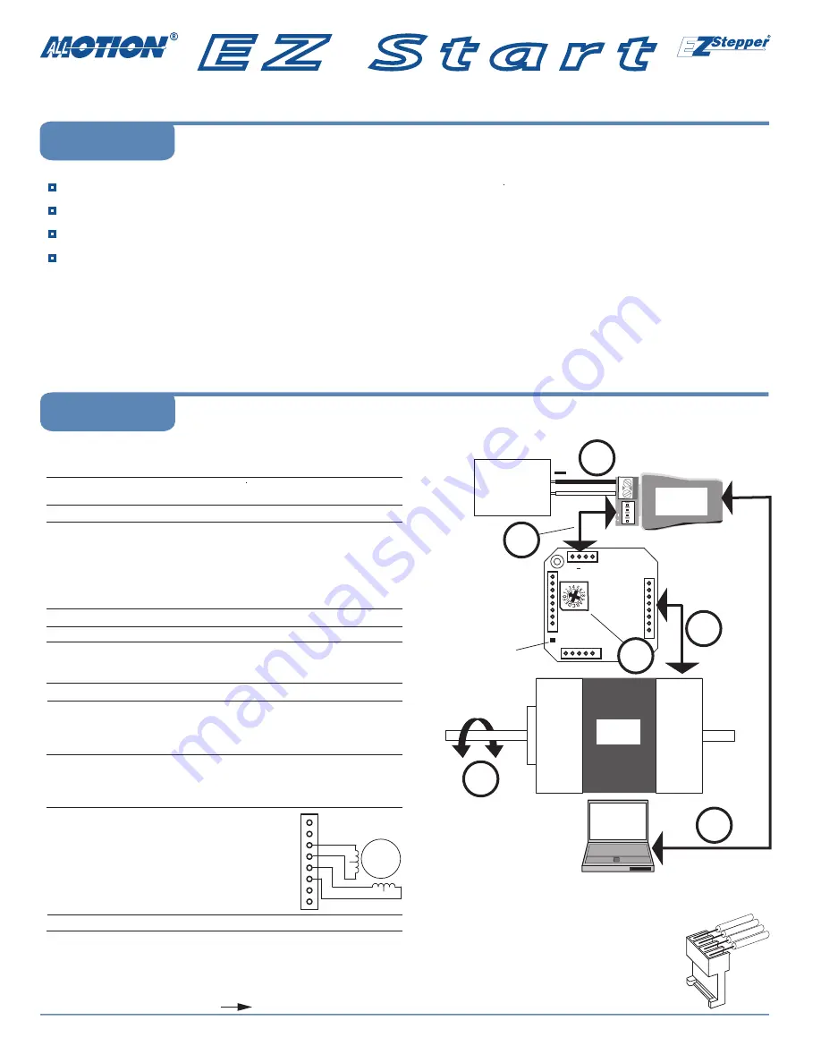 All Motion EZStepper EZ17 Quick Manual Download Page 1