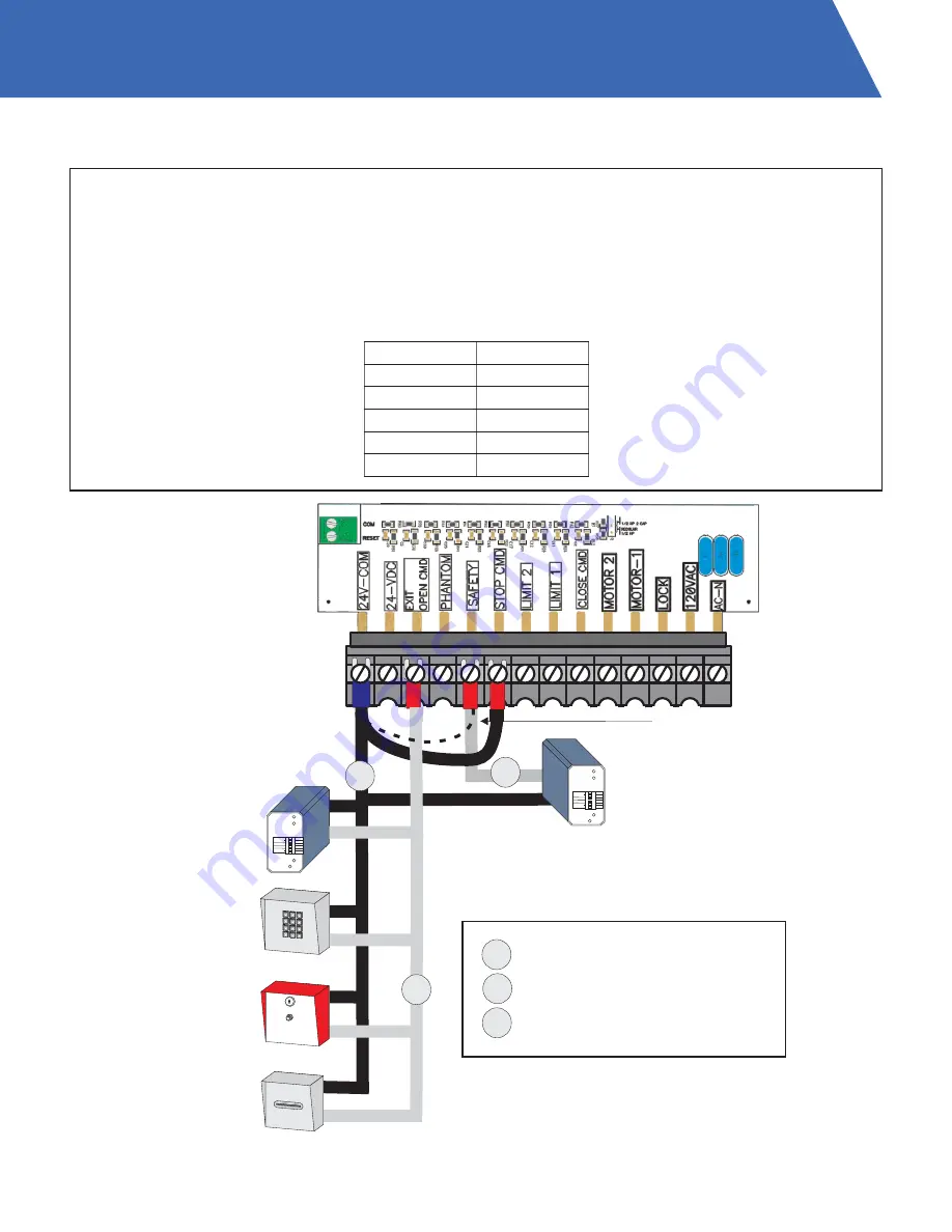 ALL-O-MATIC SL-100 AC Operator'S Manual Download Page 22