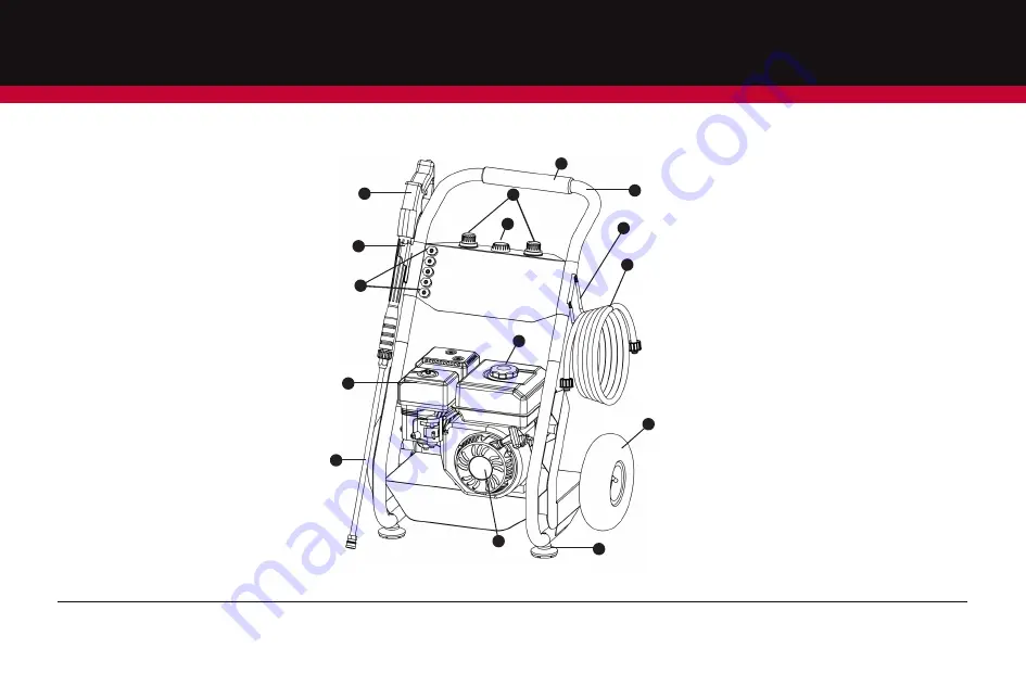 ALL POWER AMERICA PW2500 Owner'S Manual Download Page 7