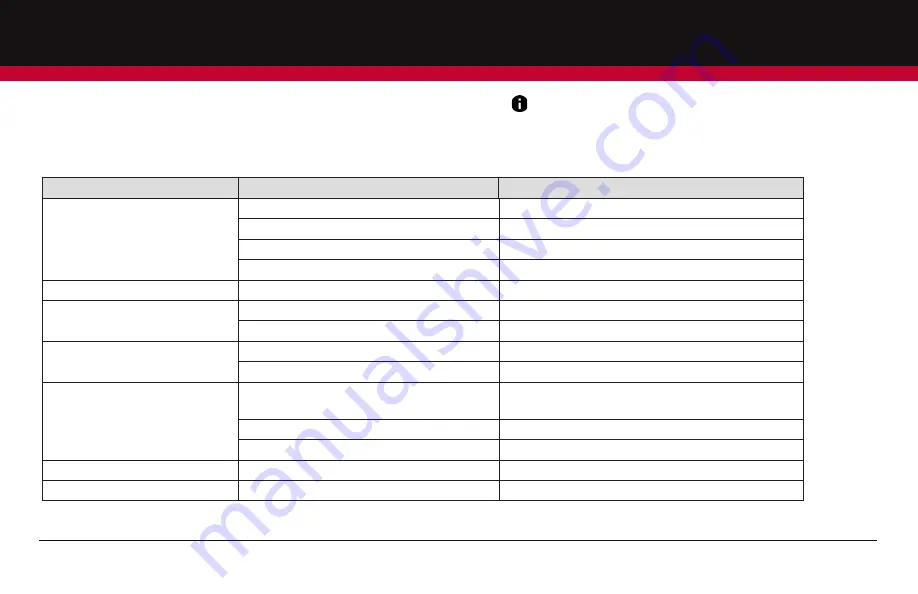 ALL POWER AMERICA PW3200 Owner'S Manual Download Page 17