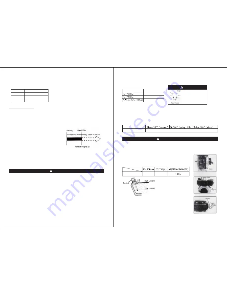 All-Power APE7210 Operator'S Manual Download Page 4