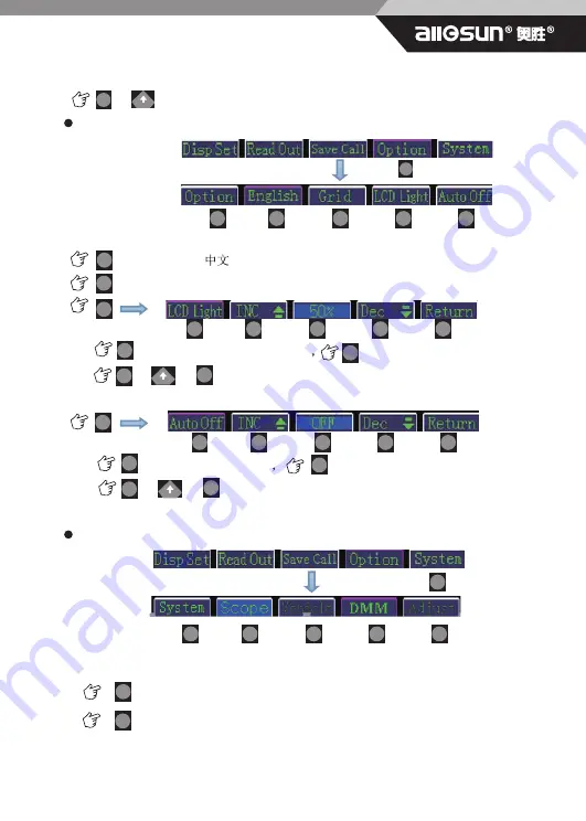 All-sun EM1230 User Manual Download Page 18