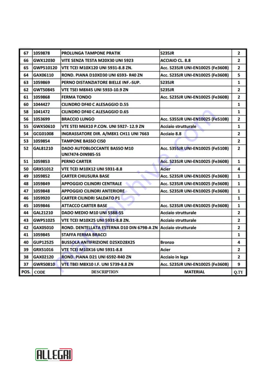 Allegri PRATIK 30 Use And Maintenance Manual Download Page 47