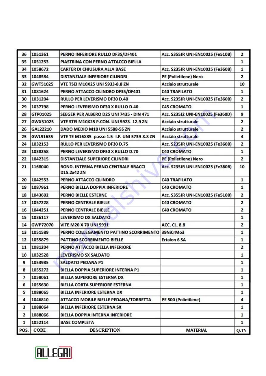 Allegri PRATIK 30 Use And Maintenance Manual Download Page 48