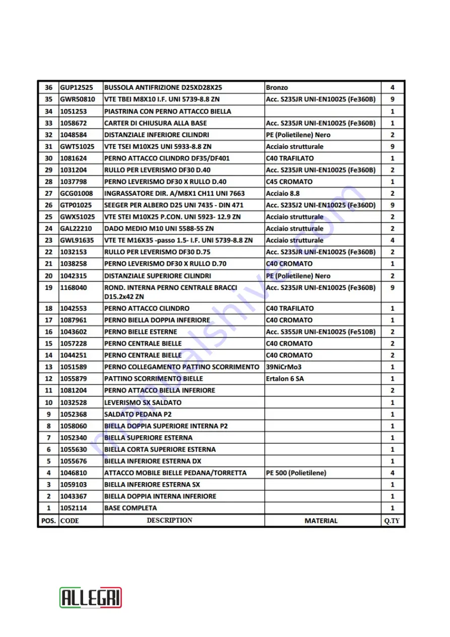 Allegri PRATIK 30 Use And Maintenance Manual Download Page 51