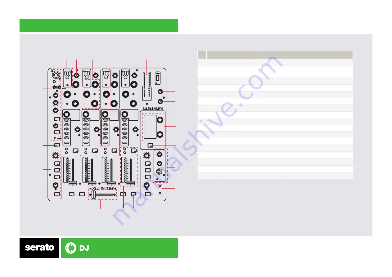 ALLEN & HEATH XONE DB4 Quick Start Manual Download Page 4