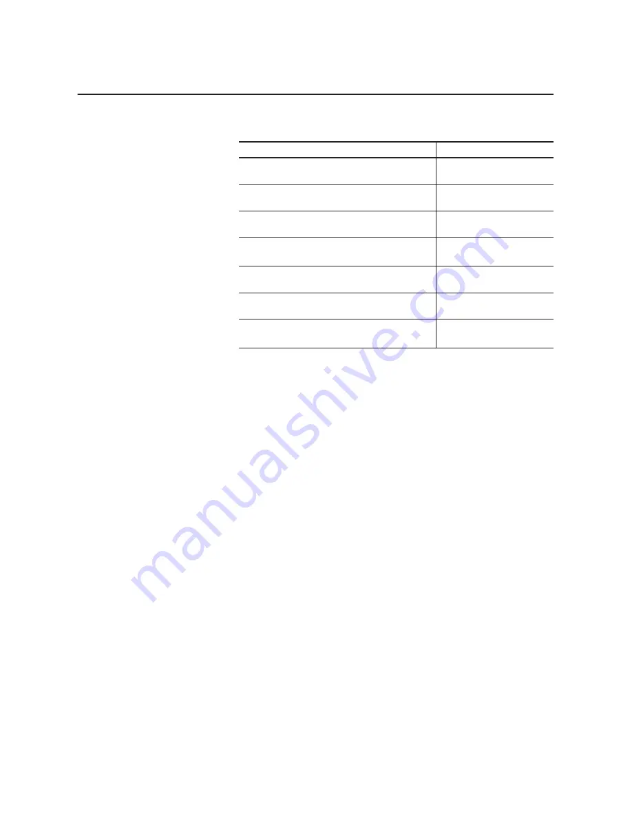 Allen-Bradley 1398 ULTRA Plus Series Installation Manual Download Page 143