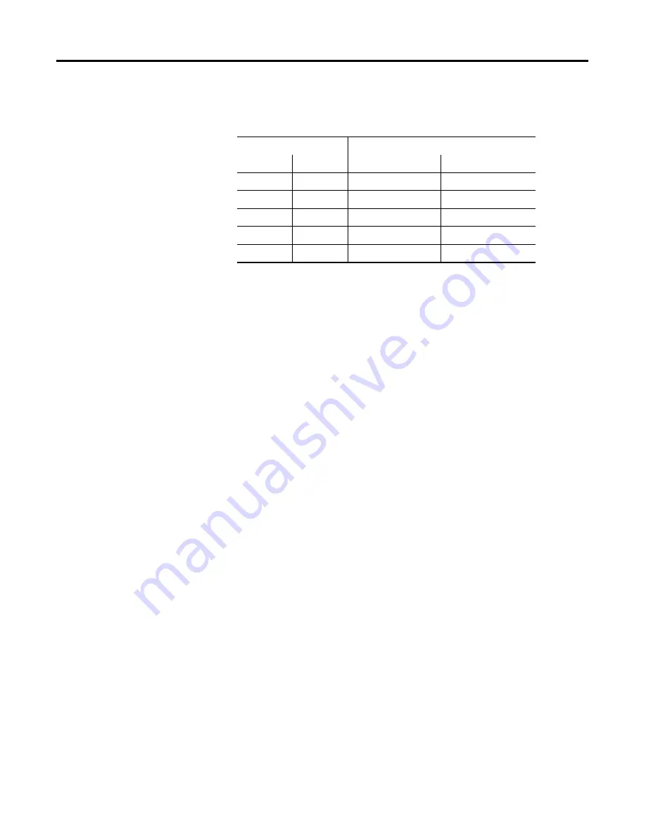 Allen-Bradley 1404-M4 User Manual Download Page 113