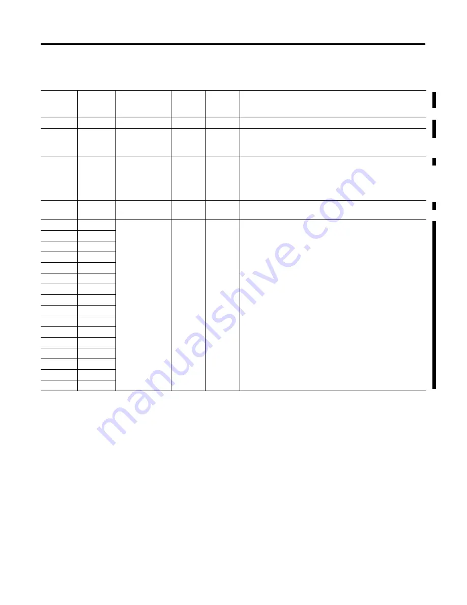 Allen-Bradley 1404-M4 User Manual Download Page 189