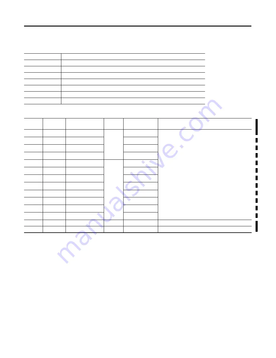 Allen-Bradley 1404-M4 User Manual Download Page 191