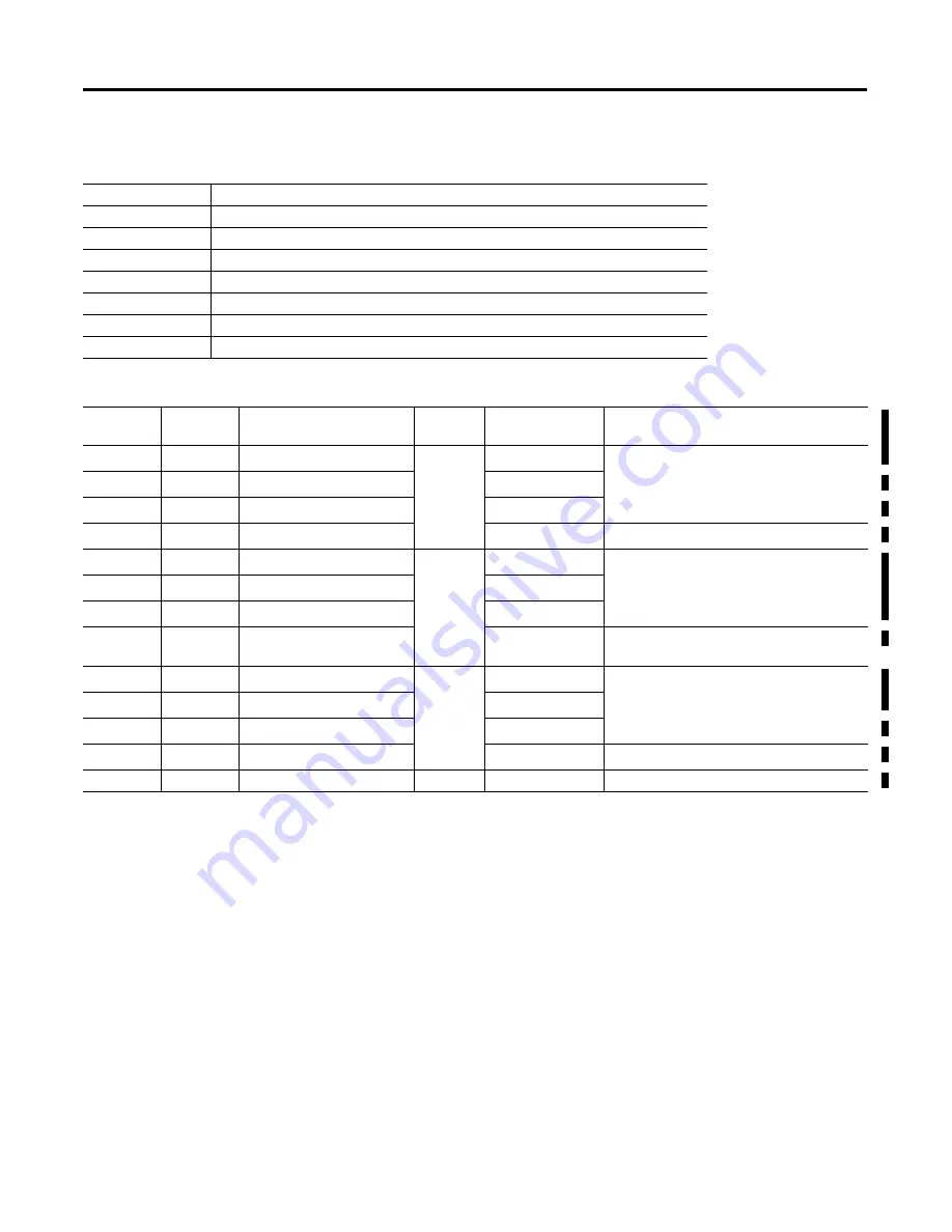 Allen-Bradley 1404-M4 User Manual Download Page 193