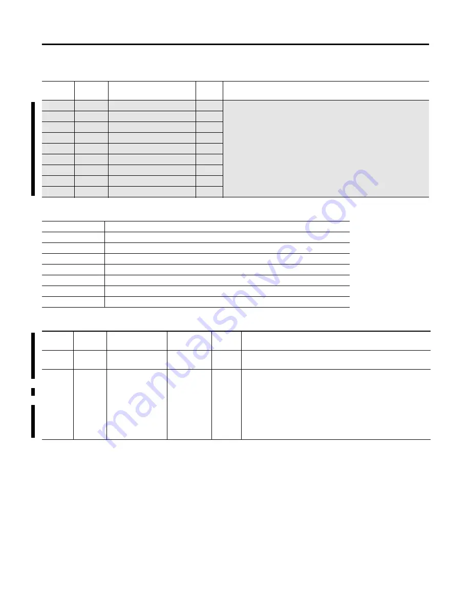 Allen-Bradley 1404-M4 User Manual Download Page 216