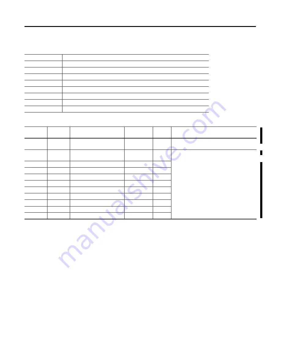 Allen-Bradley 1404-M4 User Manual Download Page 223