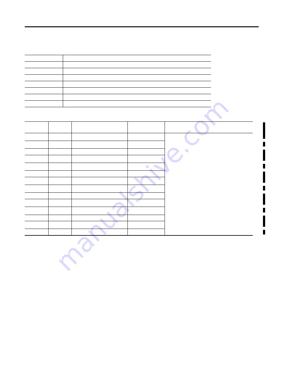 Allen-Bradley 1404-M4 User Manual Download Page 227