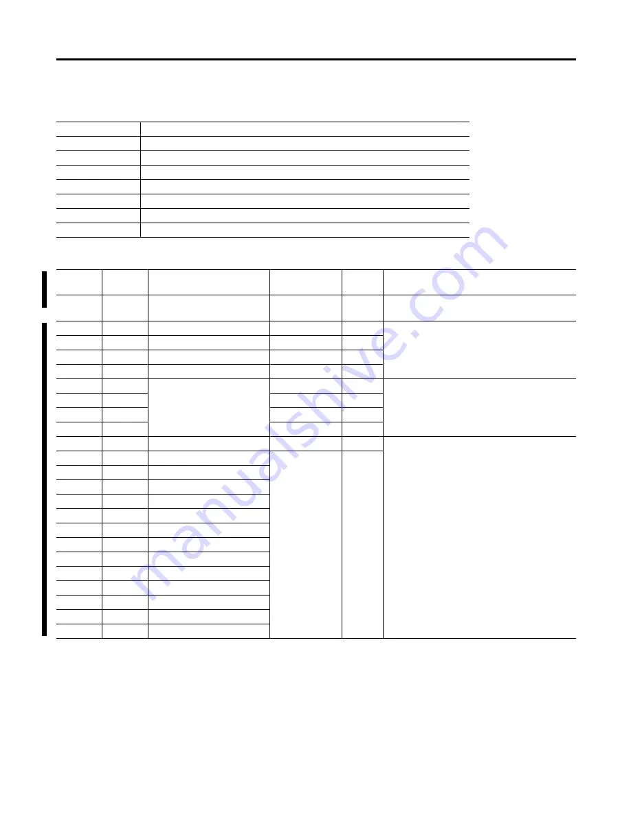 Allen-Bradley 1404-M4 User Manual Download Page 236