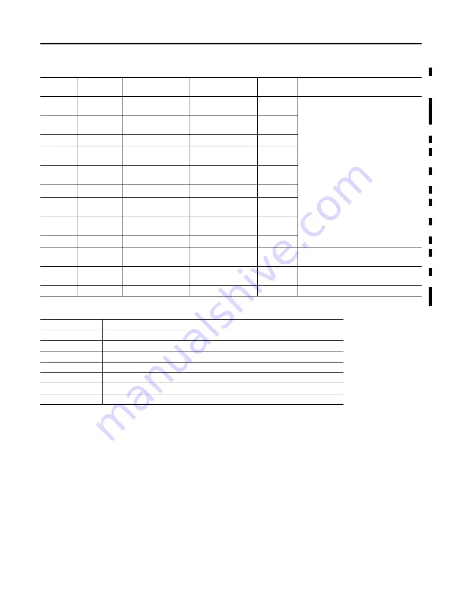 Allen-Bradley 1404-M4 User Manual Download Page 241