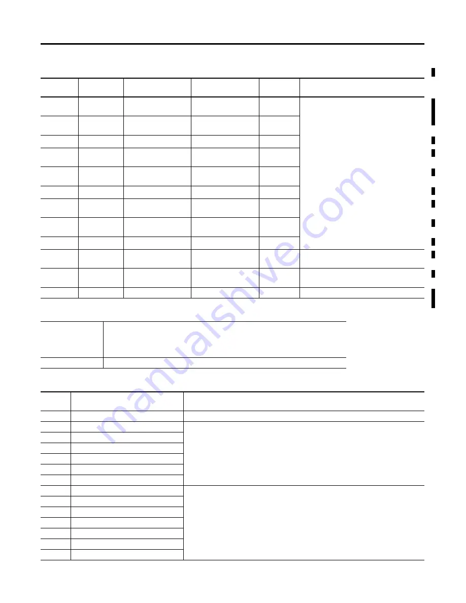 Allen-Bradley 1404-M4 User Manual Download Page 243