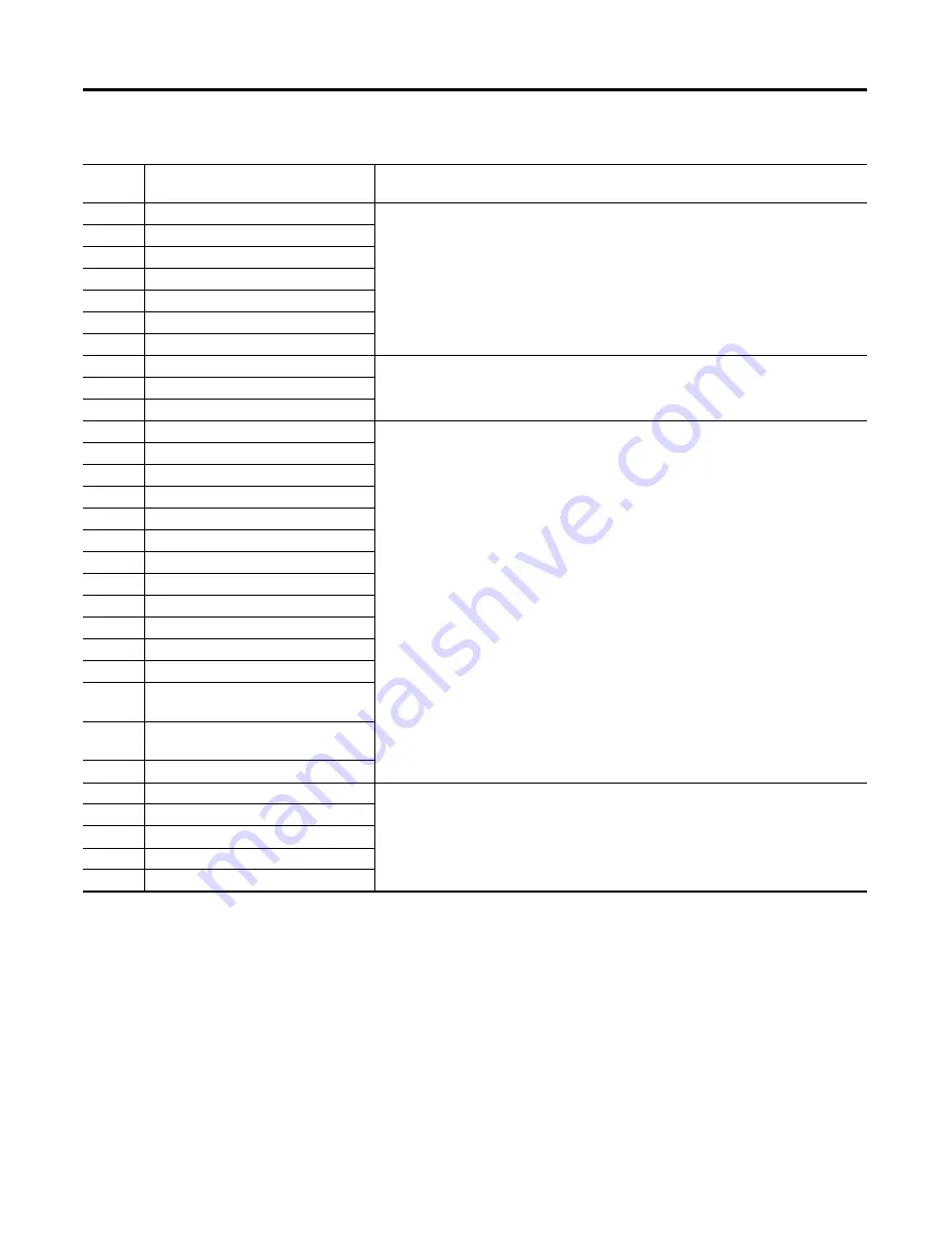 Allen-Bradley 1404-M4 Скачать руководство пользователя страница 245