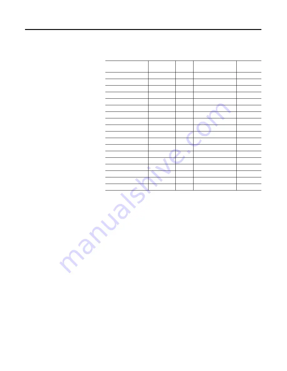 Allen-Bradley 1404-M4 User Manual Download Page 282