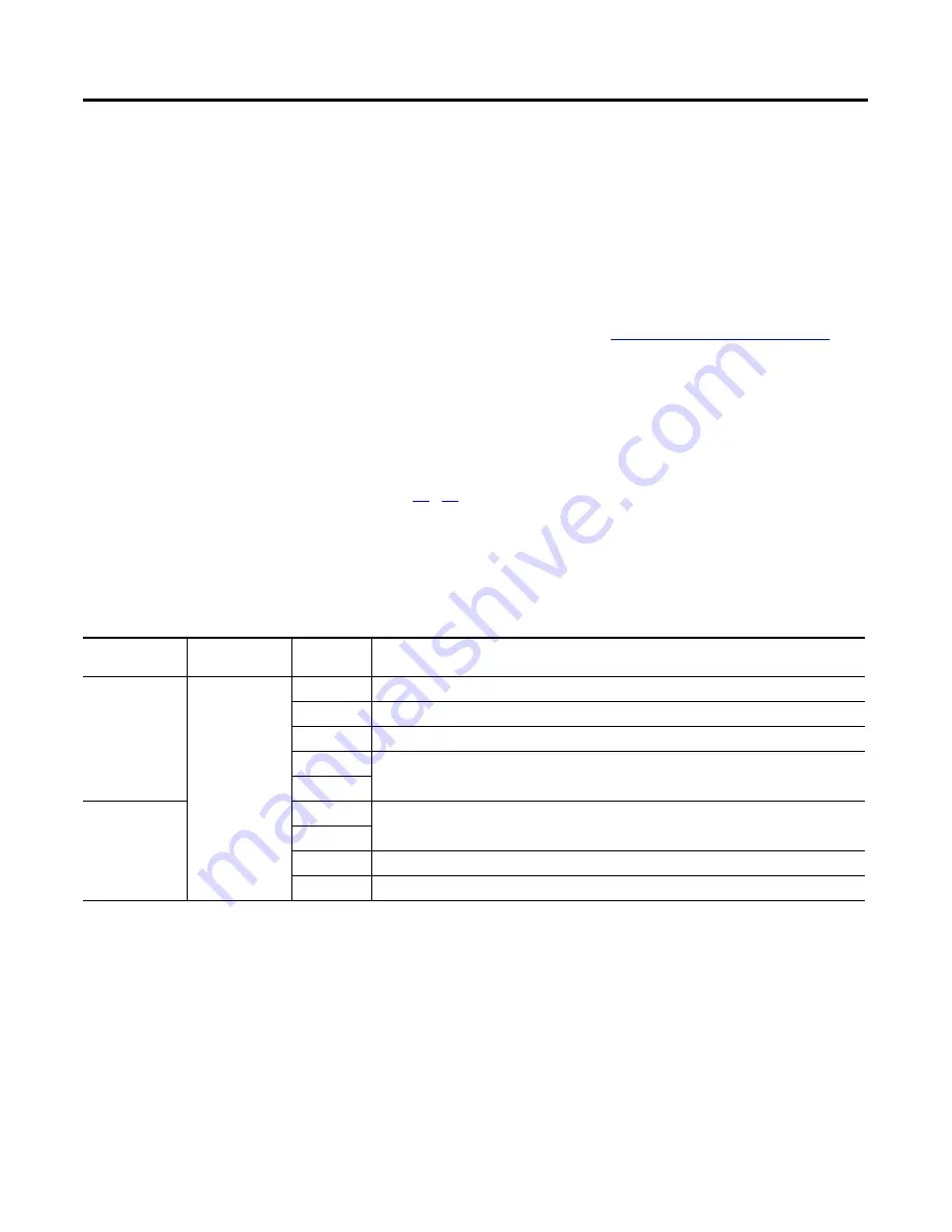 Allen-Bradley 1407-CGCM-DLR User Manual Download Page 17