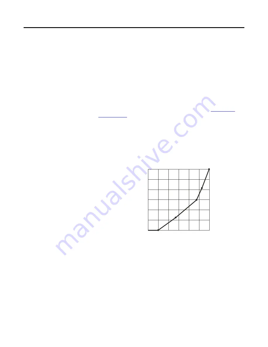 Allen-Bradley 1407-CGCM-DLR User Manual Download Page 58