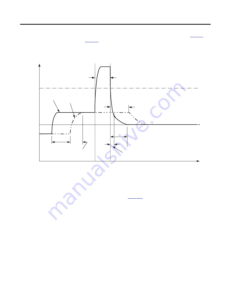 Allen-Bradley 1407-CGCM-DLR User Manual Download Page 105