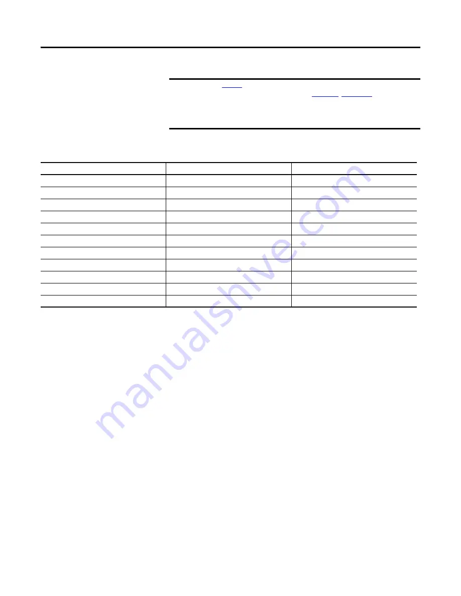 Allen-Bradley 1407-CGCM-DLR Скачать руководство пользователя страница 110