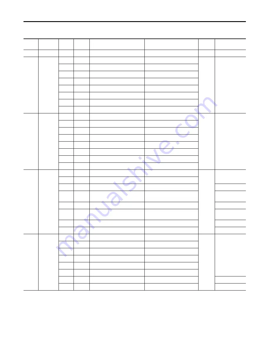 Allen-Bradley 1407-CGCM-DLR User Manual Download Page 146