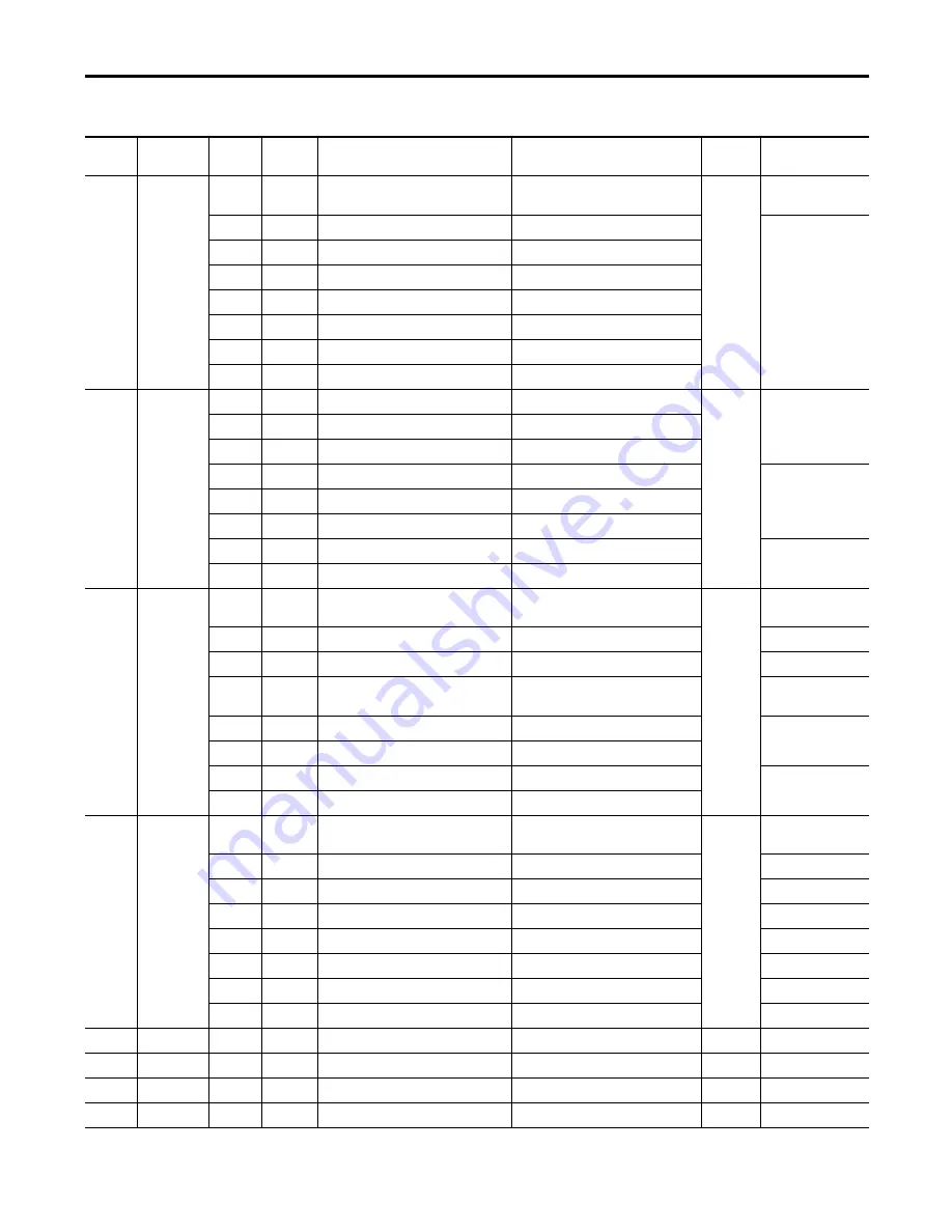 Allen-Bradley 1407-CGCM-DLR User Manual Download Page 147