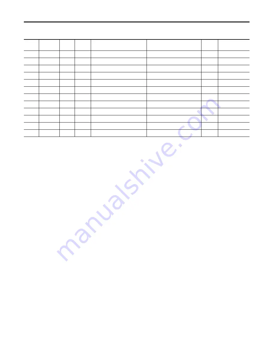 Allen-Bradley 1407-CGCM-DLR User Manual Download Page 148