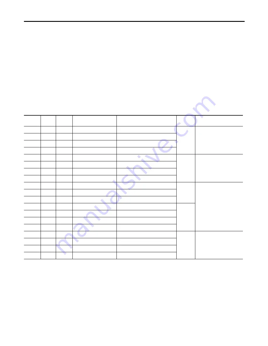 Allen-Bradley 1407-CGCM-DLR User Manual Download Page 153