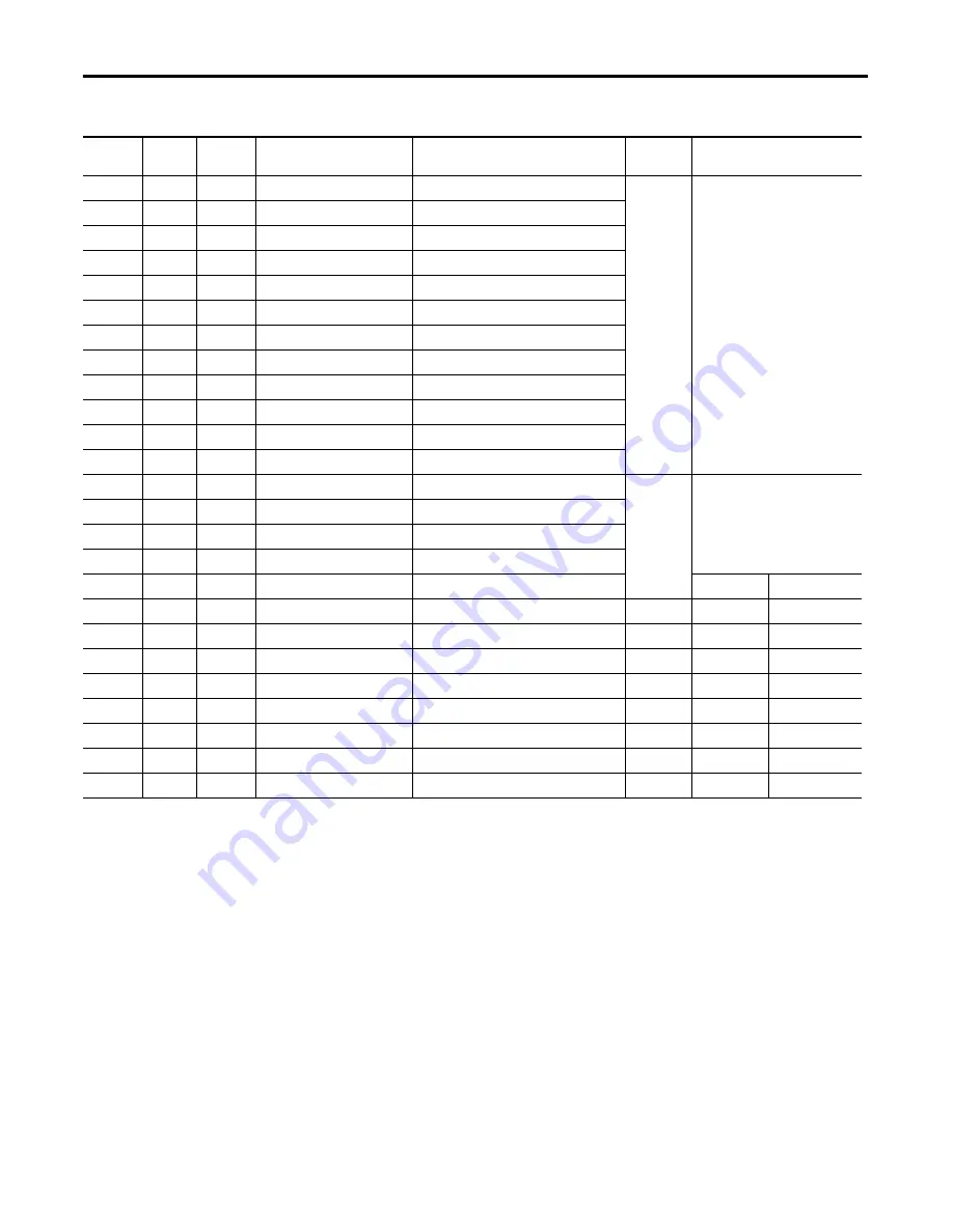 Allen-Bradley 1407-CGCM-DLR User Manual Download Page 154