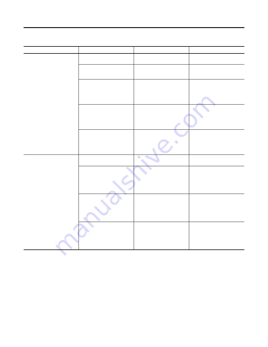 Allen-Bradley 1407-CGCM-DLR User Manual Download Page 166