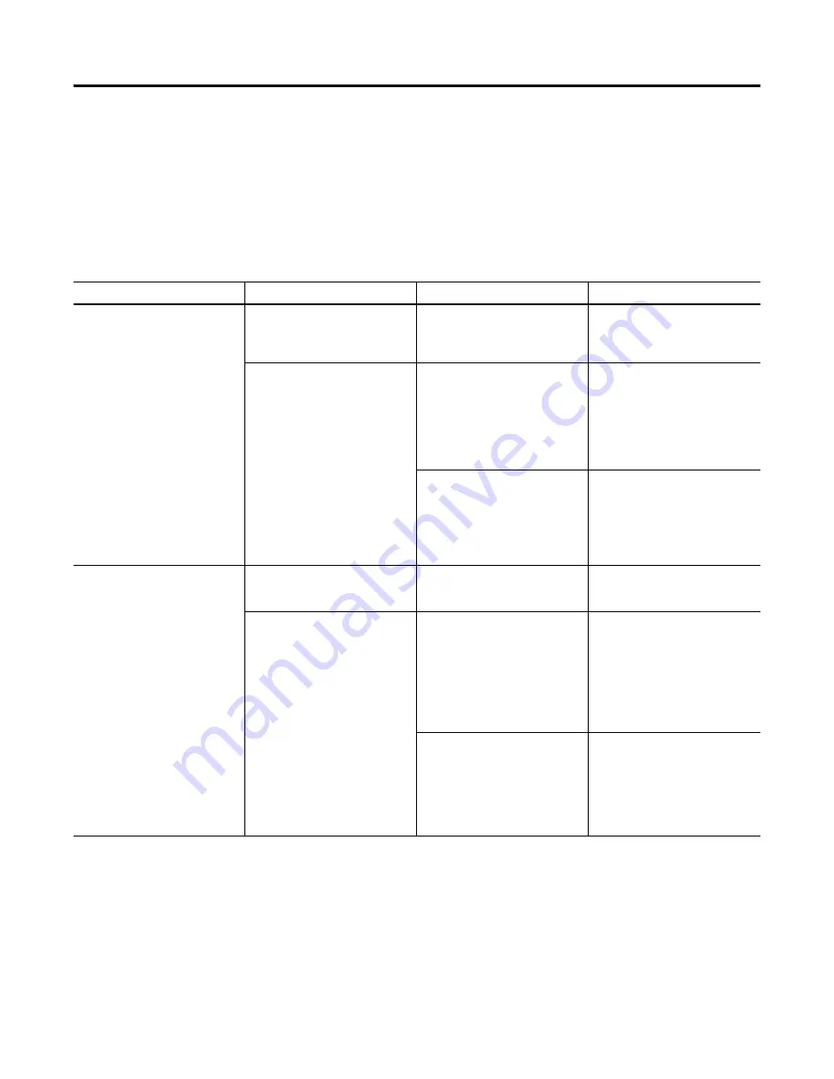 Allen-Bradley 1407-CGCM-DLR User Manual Download Page 172