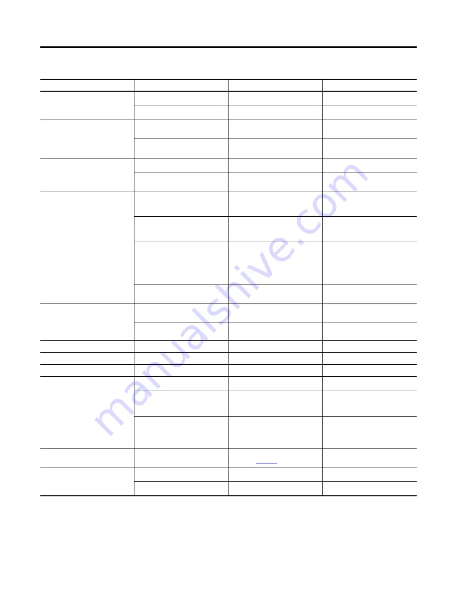 Allen-Bradley 1407-CGCM-DLR User Manual Download Page 176