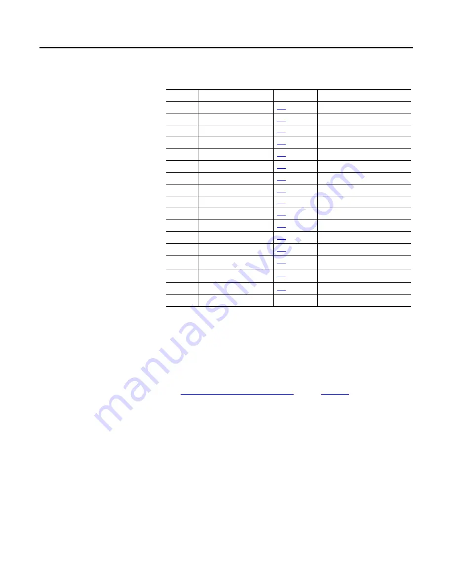 Allen-Bradley 1407-CGCM-DLR User Manual Download Page 179