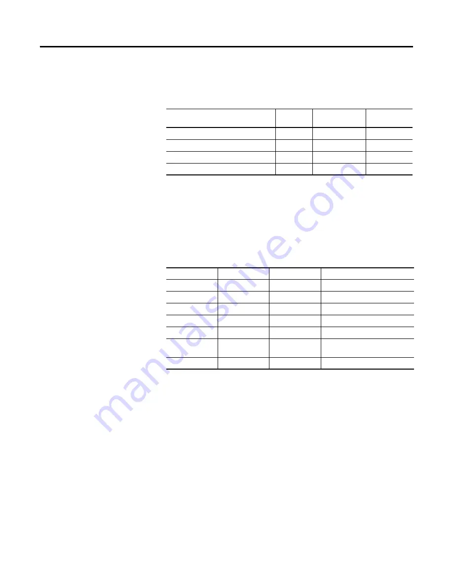 Allen-Bradley 1407-CGCM-DLR Скачать руководство пользователя страница 206