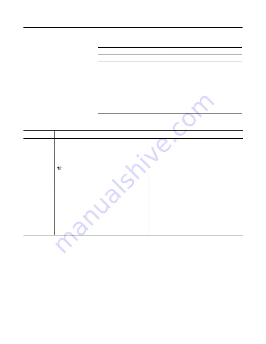 Allen-Bradley 1407-CGCM-DLR Скачать руководство пользователя страница 218